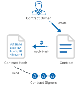 Create-and-send-easily