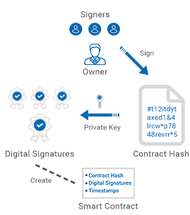 Social Media Management Platform - myRosys