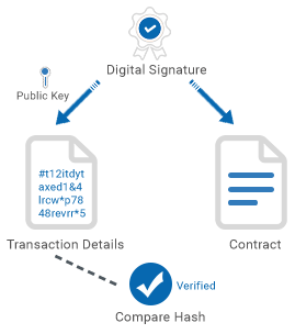 Verify-and-Review-contract