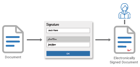 electronic signature