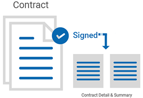 Fill fields and sign