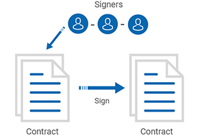 Review contract progress