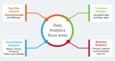 Ml analytics sales