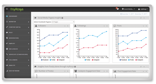 Social Media Management Platform - myRosys