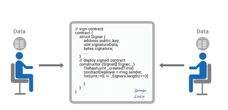 digital signature